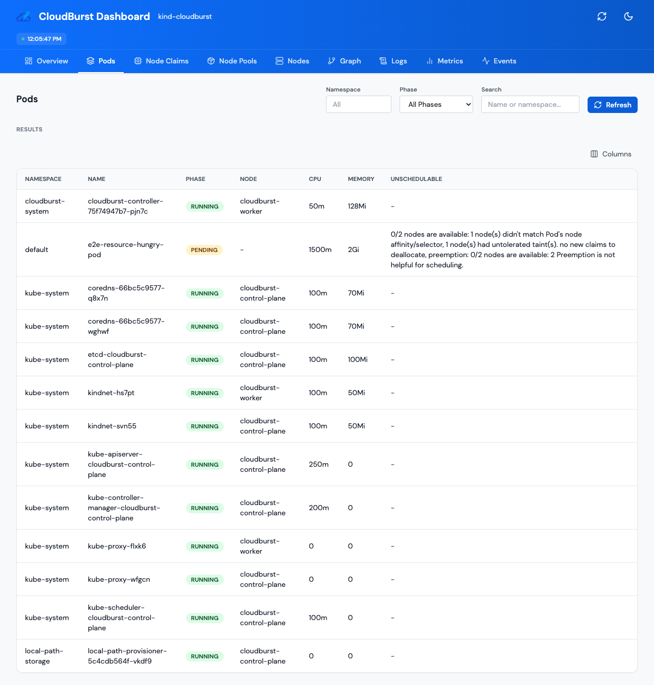 Pods list with Pending pod