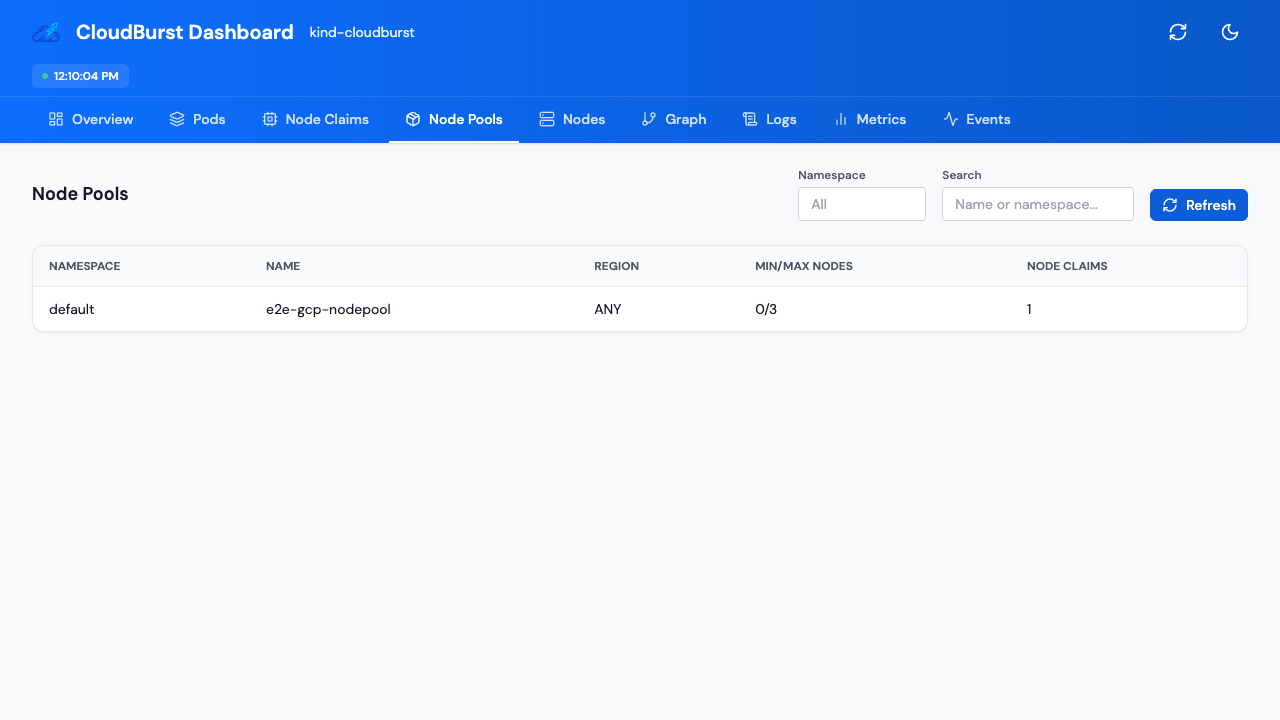 Cloudburst NodePools list